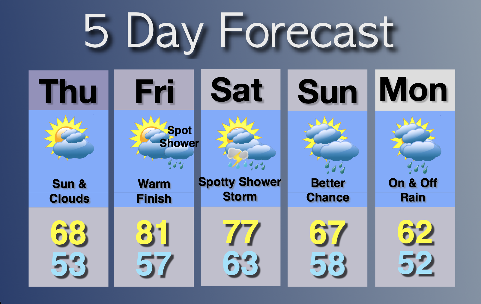 Extended Forecast